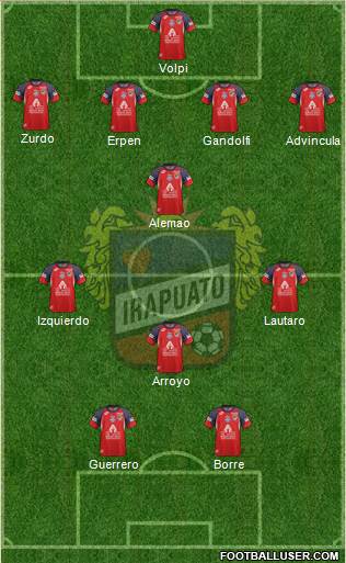 Club de Fútbol Irapuato Formation 2019