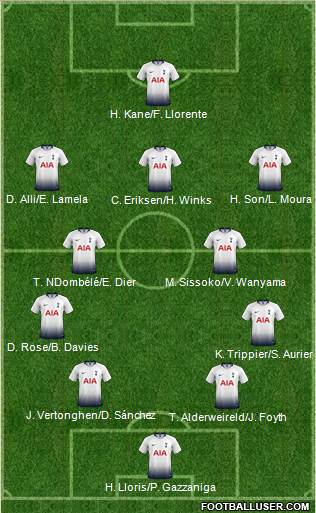 Tottenham Hotspur Formation 2019
