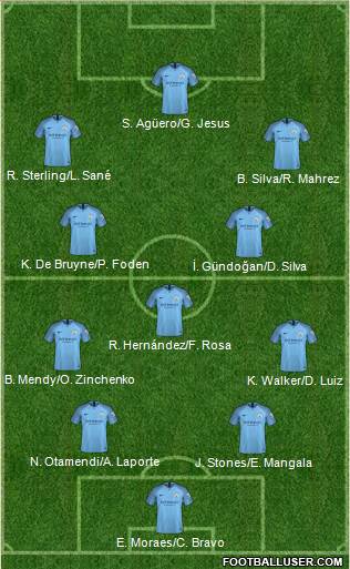 Manchester City Formation 2019