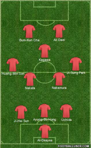 Dream Team Formation 2019