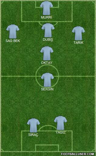 Champions League Team Formation 2019
