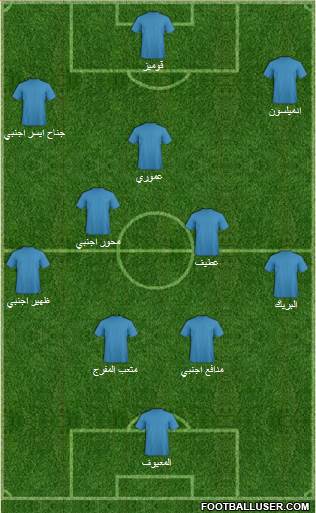 Football Manager Team Formation 2019
