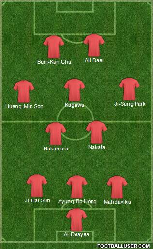 Dream Team Formation 2019