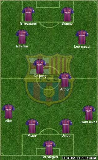 F.C. Barcelona B Formation 2019