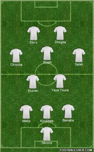 Dream Team Formation 2019