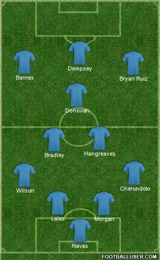 Dream Team Formation 2019