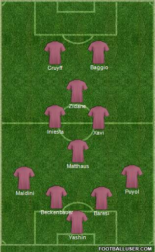 Dream Team Formation 2019