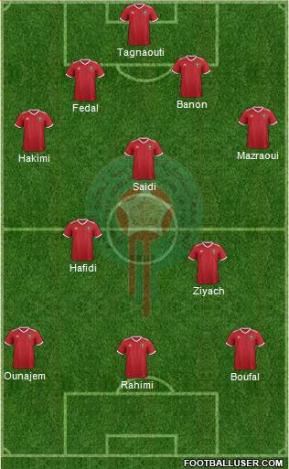 Morocco Formation 2019