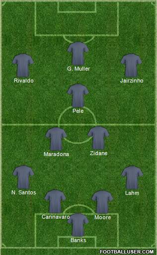 Dream Team Formation 2019