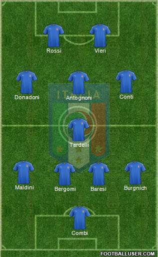 Italy Formation 2019
