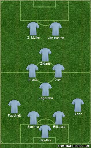 Dream Team Formation 2019