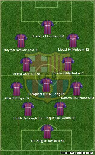 F.C. Barcelona Formation 2019