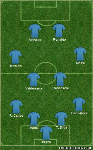 Dream Team Formation 2019