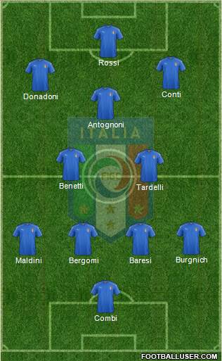 Italy Formation 2019