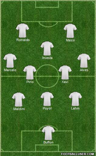 Dream Team Formation 2019