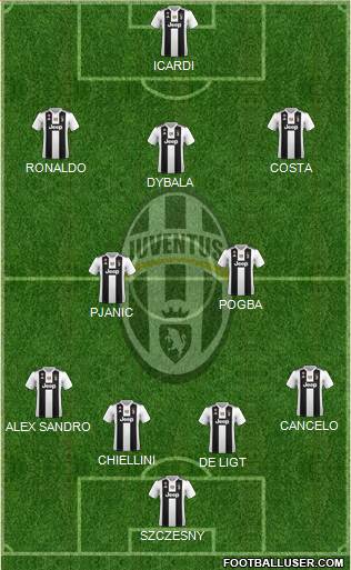 Juventus Formation 2019
