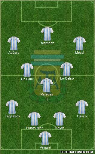 Argentina Formation 2019