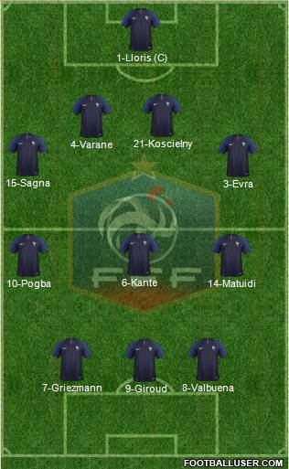 France Formation 2019