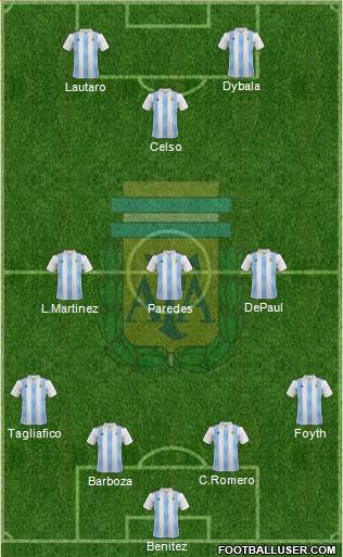 Argentina Formation 2019