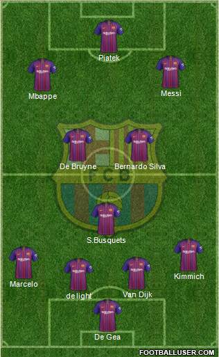 F.C. Barcelona Formation 2019