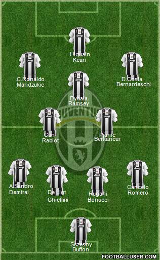 Juventus Formation 2019