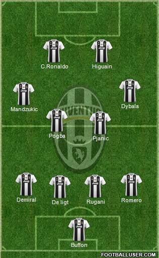 Juventus Formation 2019