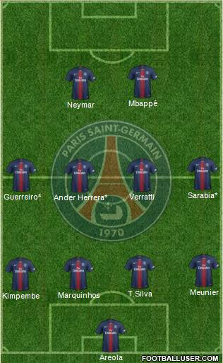 Paris Saint-Germain Formation 2019