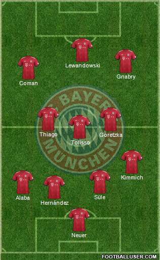 FC Bayern München Formation 2019