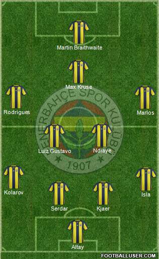 Fenerbahçe SK Formation 2019