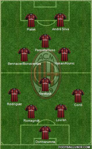 A.C. Milan Formation 2019