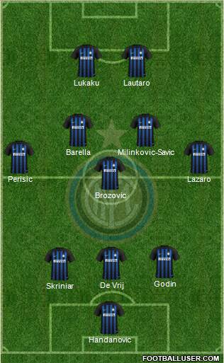 F.C. Internazionale Formation 2019