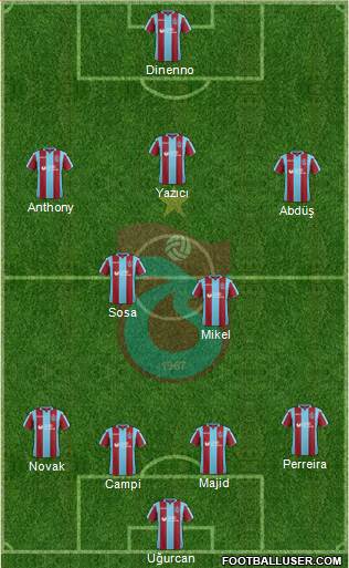 Trabzonspor Formation 2019
