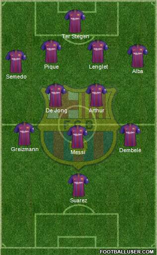 F.C. Barcelona B football formation