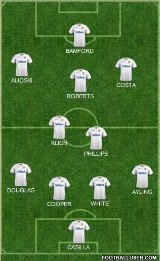 Leeds United Formation 2019