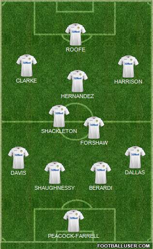 Leeds United Formation 2019
