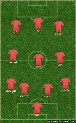Champions League Team Formation 2019