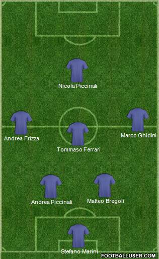 Championship Manager Team Formation 2019
