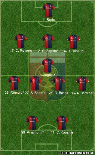 Genoa Formation 2019