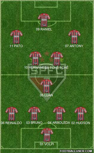 São Paulo FC Formation 2019