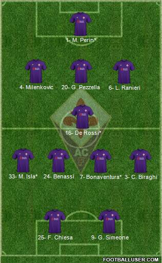 Fiorentina Formation 2019