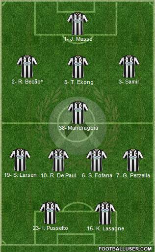 Udinese Formation 2019