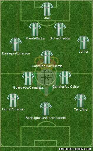 Real Betis B., S.A.D. Formation 2019