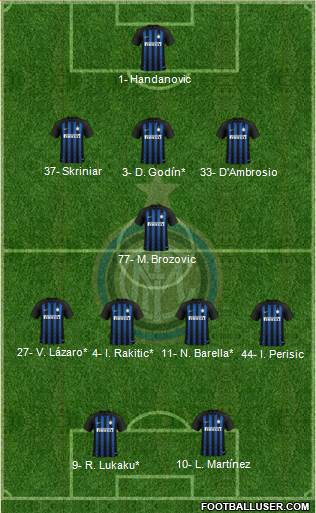 F.C. Internazionale Formation 2019