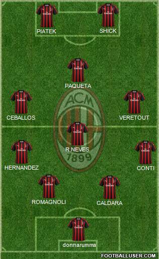 A.C. Milan Formation 2019