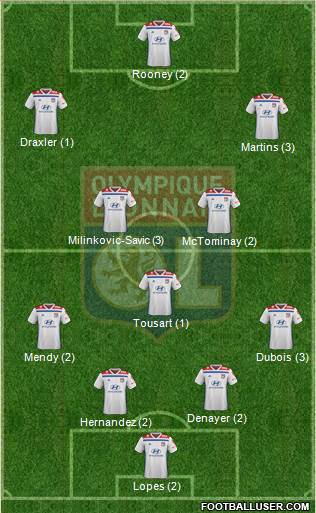 Olympique Lyonnais Formation 2019