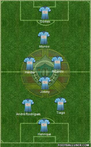 Varzim Sport Clube Formation 2019