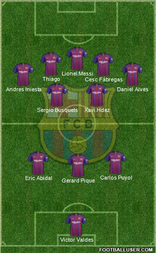 F.C. Barcelona Formation 2019