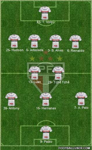 São Paulo FC Formation 2019