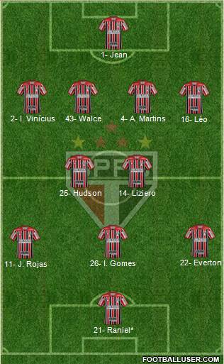 São Paulo FC Formation 2019