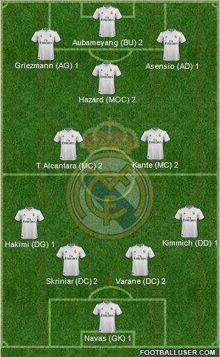 Real Madrid C.F. Formation 2019